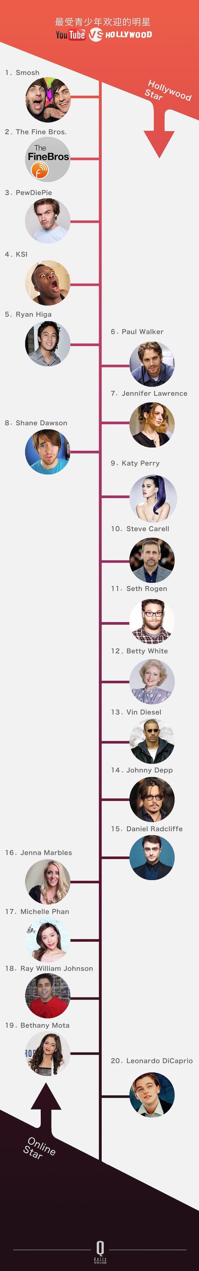 ѽ(jng)Û]^ YouTube Լ׷Sߴ_(sh)׃