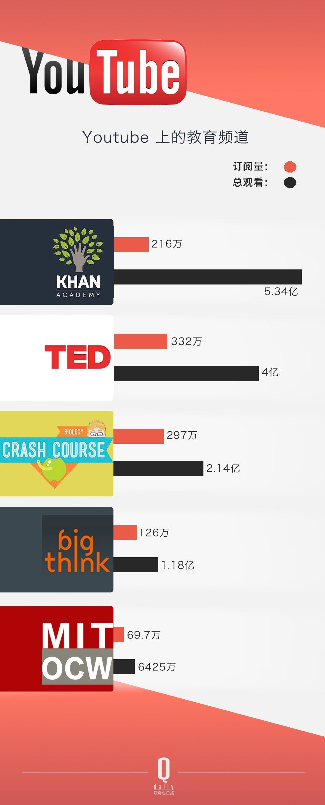 ѽ(jng)Û]^ YouTube Լ׷Sߴ_(sh)׃