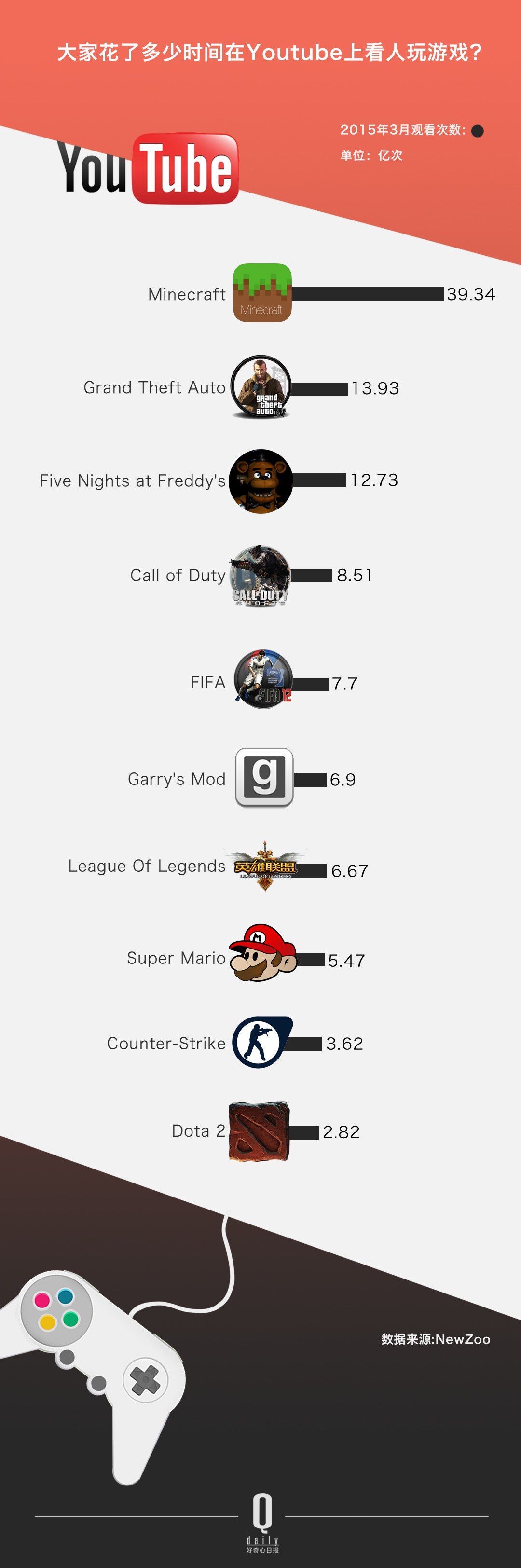 ѽ(jng)Û]^ YouTube Լ׷Sߴ_(sh)׃