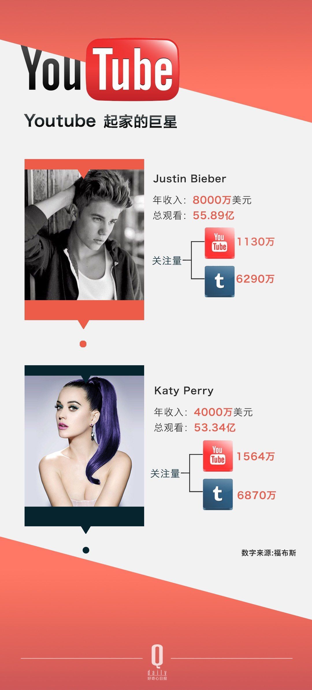 ѽ(jng)Û]^ YouTube Լ׷Sߴ_(sh)׃