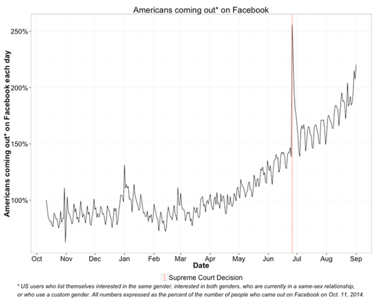 Facebook^ȥһճĿ